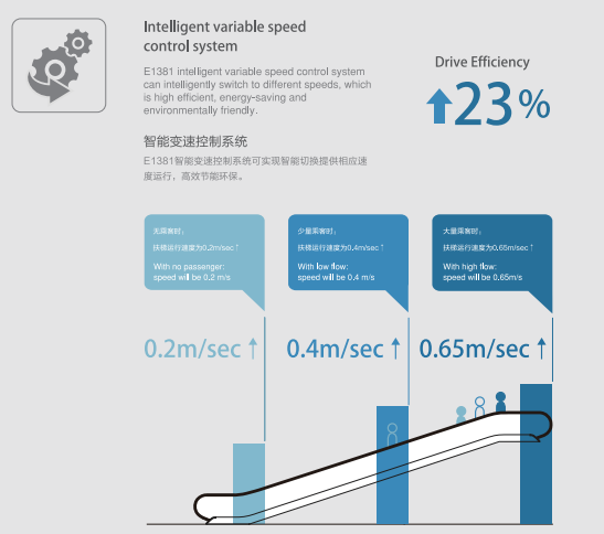 自動(dòng)扶梯 自動(dòng)扶梯
