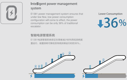 自動(dòng)扶梯 自動(dòng)扶梯