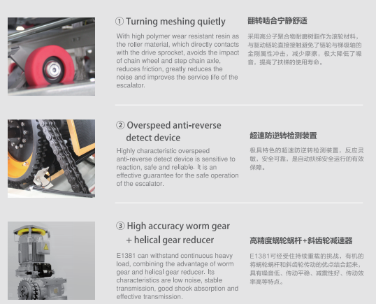 自動(dòng)扶梯 自動(dòng)扶梯