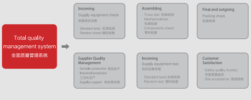 自動(dòng)扶梯 自動(dòng)扶梯